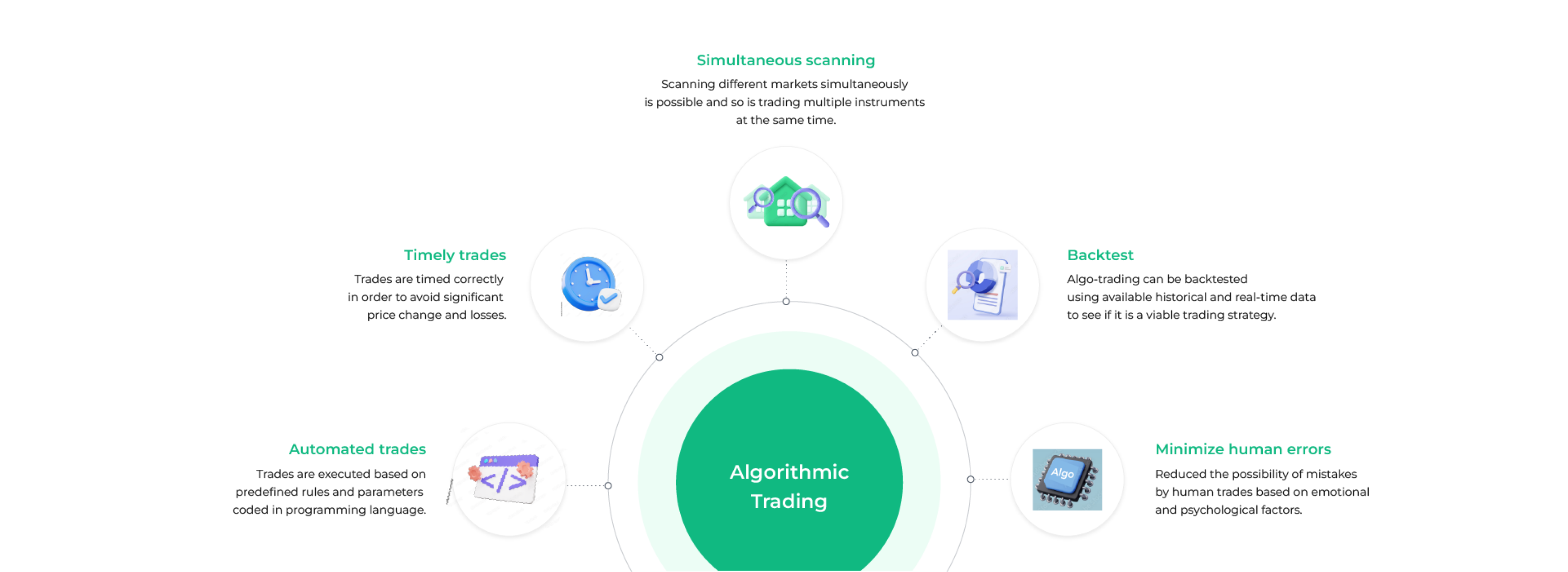 Benefits of Algorithmic Trading
